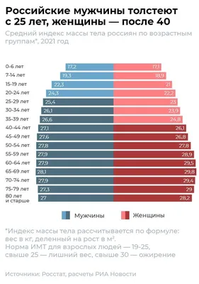 11 октября традиционно отмечается День борьбы с ожирением. - ФБУЗ  МЕДИКО-САНИТАРНАЯ ЧАСТЬ №41 ФМБА России