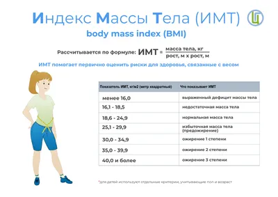 Ожирение: степени, типы, причины, диагностика и профилактика