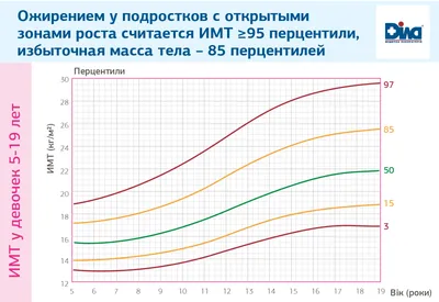 Ожирение и занятия спортом - Национальная бариатрическая практика