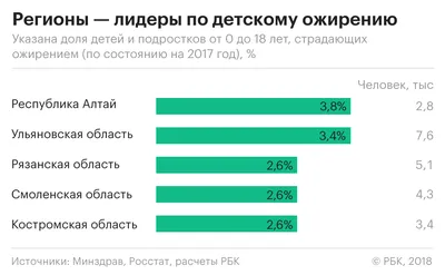 ИЗБЫТОЧНЫЙ ВЕС И ОЖИРЕНИЕ