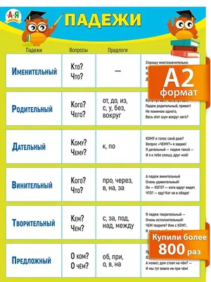 Падежи склонение плакат на стену по русскому языку для школы ТМ Мир  поздравлений 14935636 купить за 207 ₽ в интернет-магазине Wildberries