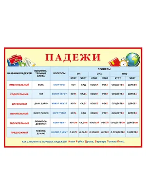 Падежи русского языка - таблица в виде плаката - Файлы для распечатки