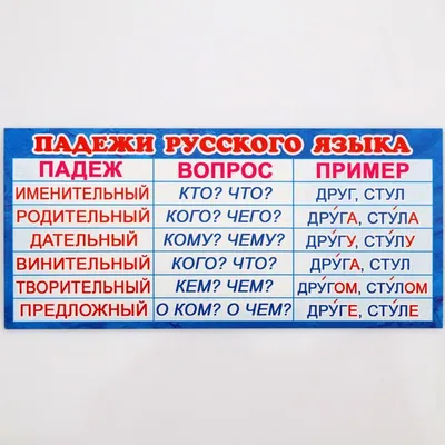 Плакат \"Падежи\" – купить по цене: 40 руб. в интернет-магазине УчМаг