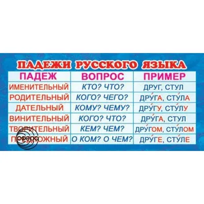 Стенд для начальной школы (ПАДЕЖИ) - купить с доставкой по выгодным ценам в  интернет-магазине OZON (751038040)