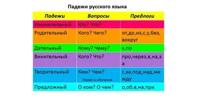 Падежи – Telegraph