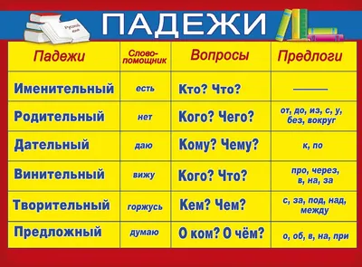 Падежи русского языка | Падежи русского языка rus-shkola.ru/… | Flickr