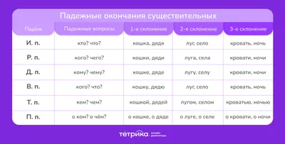 Творительный падеж. Все падежи. worksheet | Teachers, Workbook, School  subjects