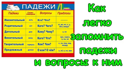 ЗАЙЧИКОВА Обучающий плакат детский на стену по русскому языку падежи