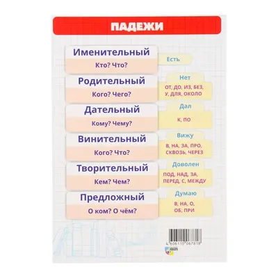 Шпаргалка-карточка Падежи.Правописание предлогов и падежных окончаний . 150  , Мир поздравлений 2018г. 9,00р.