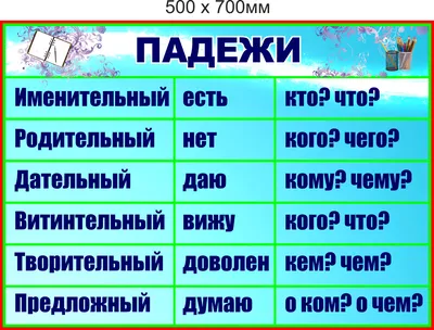 Галерея дизайна Обучающий плакат детский на стену по русскому языку падежи