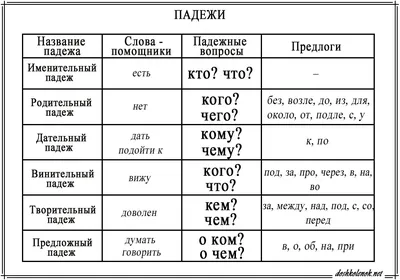 Падежи картинки фотографии