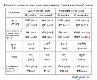 Иллюстрация 1 из 4 для Плакат \"Падежи имён существительных\" (3798) |  Лабиринт - книги. Источник: Лабиринт