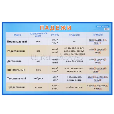 Стенд \"Падежи\" в виде таблици 700 х 500мм (ID#35641285), цена: 60 руб.,  купить на Deal.by