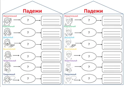 Плакат для детей «Падежи имен существительных» - в интернет-магазине Toys