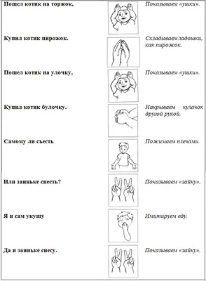 Пальчиковая гимнастика «У Маланьи»