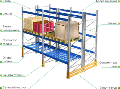 Паллетные стеллажи фото фотографии