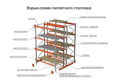 Складские паллетные стеллажи купить в Киеве, Украине - Цена