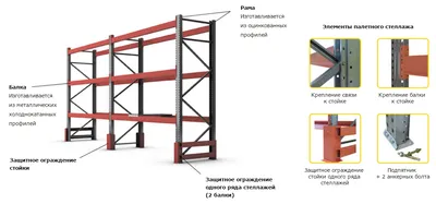 Паллетные стеллажи с фронтальной загрузкой