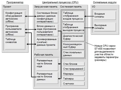 Как очистить память на Android-смартфоне: 7 способов. Cтатьи, тесты, обзоры