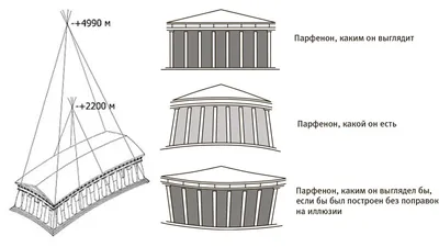 Парфенон | Достопримечательности из камня