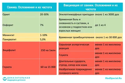 Корь, краснуха и паротит: что нужно знать об опасных болезнях | Дети в  городе Украина