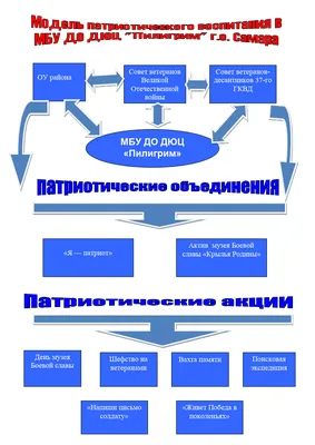 Лево-патриотические силы провели в Королёве патриотические акции »  Московское областное отделение КПРФ