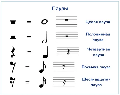 Правильно используем паузы в речи и расставляем акценты