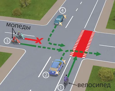 МБОУ СОШ №2 ОФИЦИАЛЬНЫЙ САЙТ - Профилактическое мероприятие «Пешеход,  велосипедист- соблюдай ПДД»