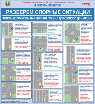 Вопросы из билетов по ПДД, с которыми не справятся даже опытные водители ::  Autonews