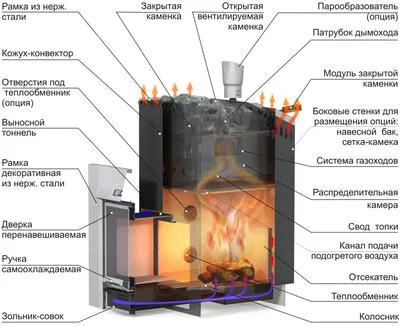 Дровяная печь для бани Затея, 8 мм - купить в R-sauna.ru