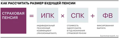 Четверть россиян заявили, что хотят получать на пенсии ₽100 тыс. в месяц —  РБК