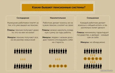 Какая минимальная пенсия в России? Самая маленькая пенсия в России