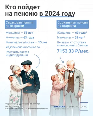 Доплаты и надбавки к пенсии в 2024: как пенсионеру увеличить пенсию и  получить социальные и единовременные денежные выплаты | Банки.ру