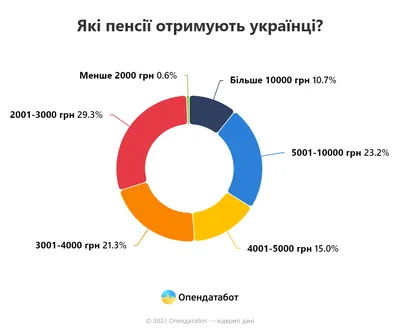 Бесплатные шаблоны открыток к выходу на пенсию для мужчин и женщин |  Скачать дизайн и фон открыток с выходом на пенсию онлайн | Canva