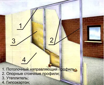 Перегородка из ГКЛ с дверью-купе. Plasterboard partition with sliding door  - YouTube