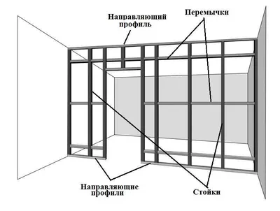 Двери из гипсокартона: особенности изготовления | Строительство Рестоврация  Ремонт | Дзен