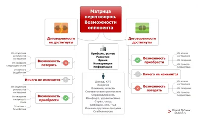 Жёсткие переговоры | Полезные истории | Дзен