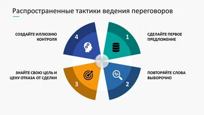 Переговоры иллюстрация штока. иллюстрации насчитывающей паспределения -  29882187