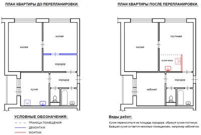 Перенос кухни в жилую комнату - Планодел