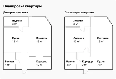 Можно перенести кухню в спальню». Эксперт о том, как увеличить пространство  и функциональность маленькой кухни - CityDog.io