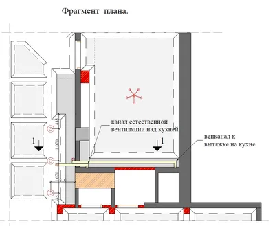 Современные способы организации пространства кухни-гостиной | fortuna-spb.ru