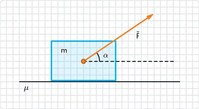 Законы Ньютона\". 10-й класс