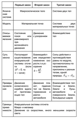 Сила. Законы Ньютона - Сайт учителя физики и математики