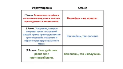 Динамика. Законы Ньютона | Профиматика | ЕГЭ по математике | Дзен