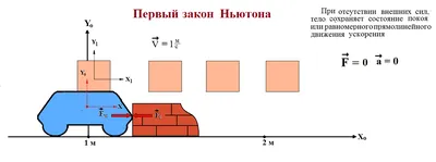 Курс подготовки к ЕГЭ. Динамика | Объединение учителей Санкт-Петербурга