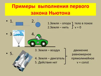 Купить Стенд для школы ПЕРВЫЙ ЗАКОН НЬЮТОНА, 0,86*1,2м в Челябинске и по РФ