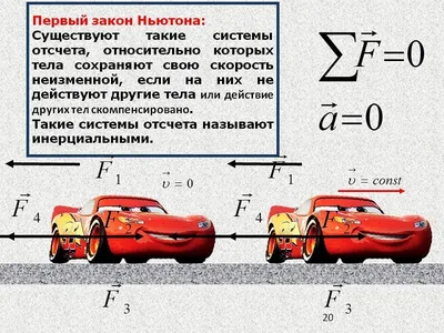 Законы Ньютона — простыми словами. Объяснение с примерами