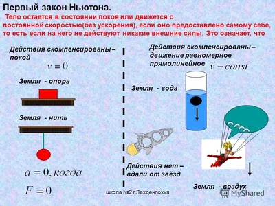 2. Первый закон Ньютона. Инерциальные системы отсчета. Принцип  относительности Галилея. Преобразования Галилея. Второй и третий законы  Ньютона.