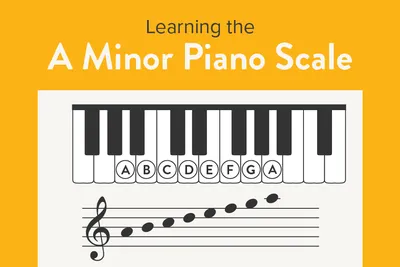 A Minor Piano Scale - Hoffman Academy Blog