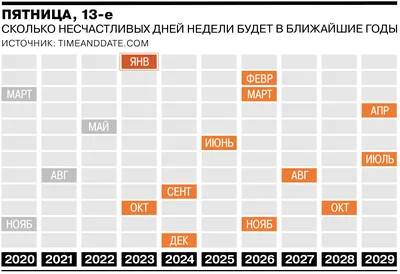 Пятница 13-е в августе 2021 года — что нельзя делать, почему это страшный  день